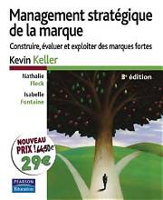 Management stratégique de la marque